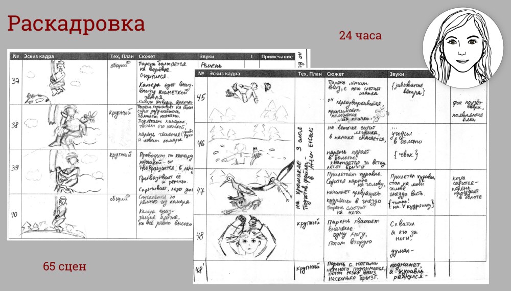 Кто такой аниматор-мультипликатор и как им стать