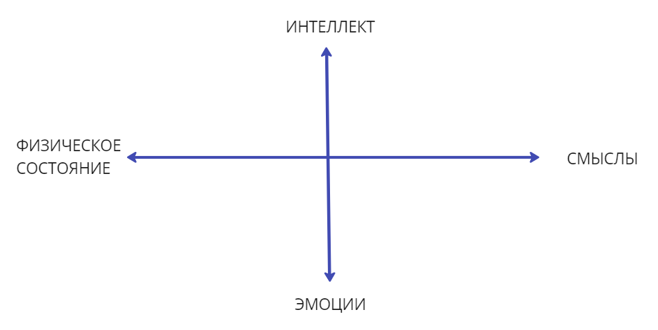 Направление «Высшее образование» Нетологии: День студента, практика, стратегии вузов и личностное развитие