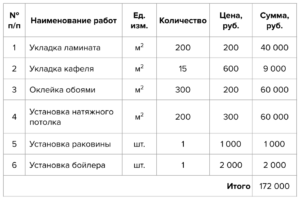 Какие услуги предлагают дизайнеры интерьера и какие документы для работы с ними стоит подписать