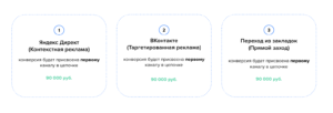 Модели атрибуции: какие бывают и как помогают оценивать эффективность маркетинговых кампаний