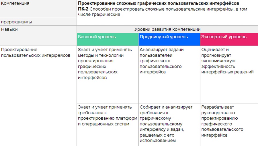 Направление «Высшее образование» Нетологии: новый формат съёмок, методическая работа и партнёрство