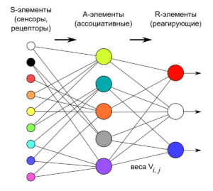 AI в 2023 году: как развивается искусственный интеллект