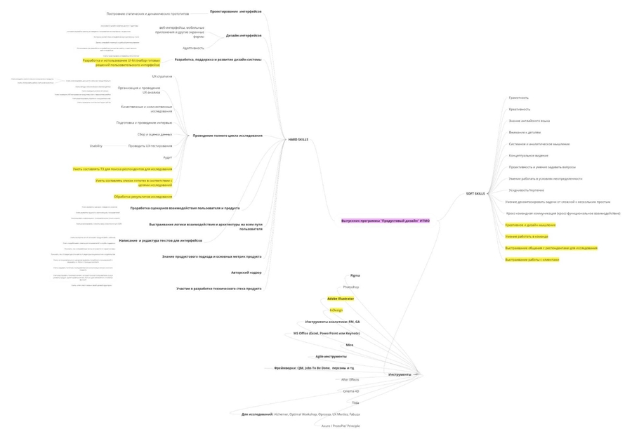 Направление «Высшее образование» Нетологии: новый формат съёмок, методическая работа и партнёрство