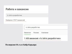 Кто такой bitrix-разработчик и как им стать