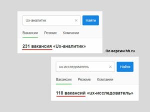 Кто такой UX-аналитик и как им стать