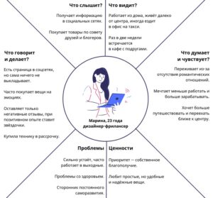 Кто такой UX-аналитик и как им стать