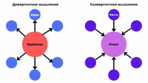 Креативное мышление: что это, как его развивать и где оно пригодится
