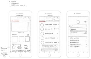 Кто такой UX-аналитик и как им стать
