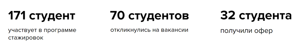Направление «Высшее образование» Нетологии: онлайн-бакалавриаты, дисциплины под ключ и оферы студентам