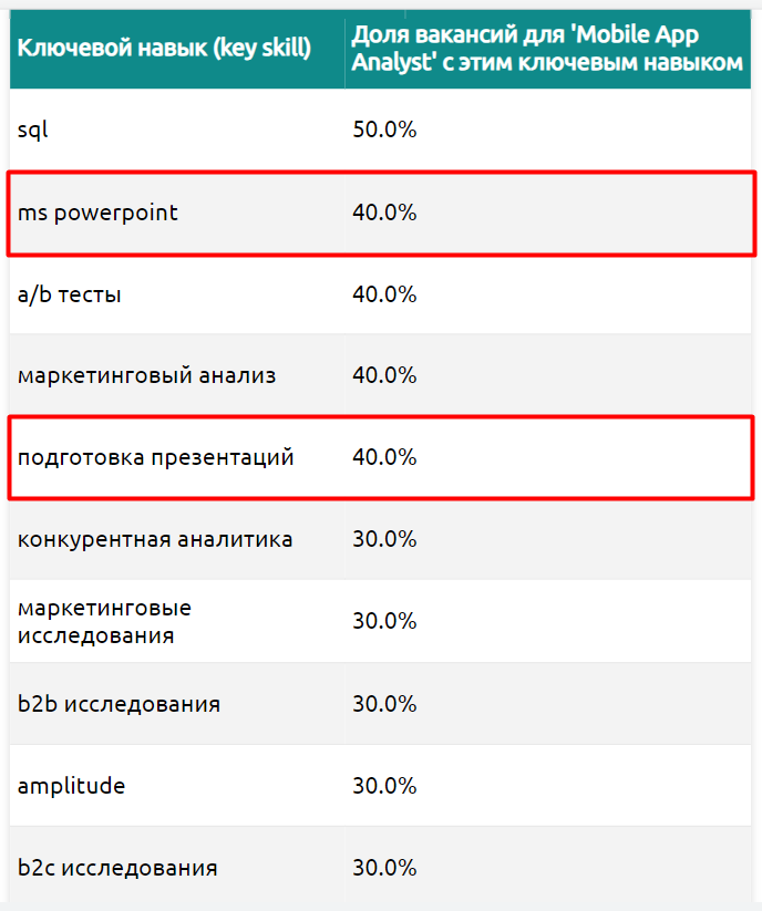 Создание презентаций: почему этот навык нужен всем и как им овладеть