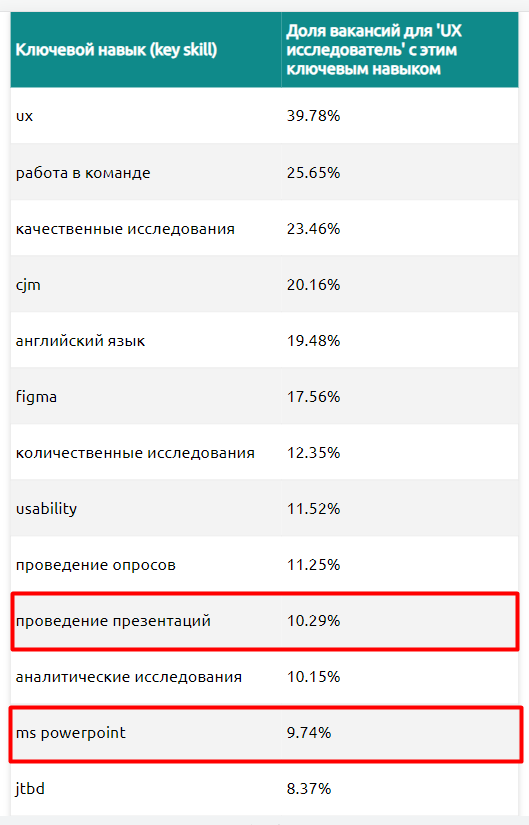 Создание презентаций: почему этот навык нужен всем и как им овладеть