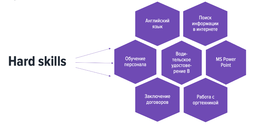 Создание презентаций: почему этот навык нужен всем и как им овладеть