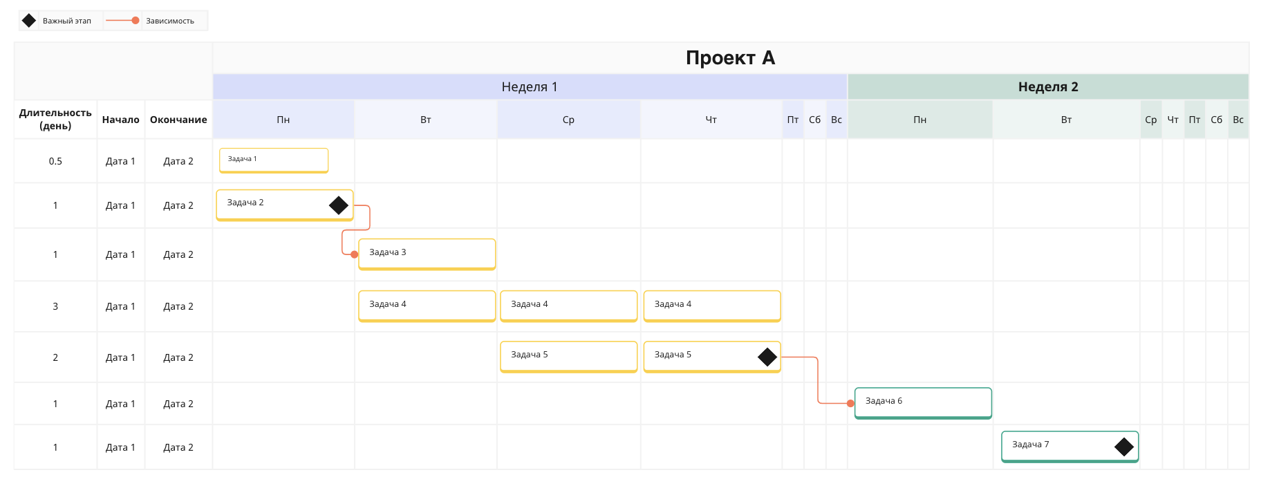 Методологии управления проектами: разбираем ключевые для IT- и digital- проектов | Медиа Нетологии