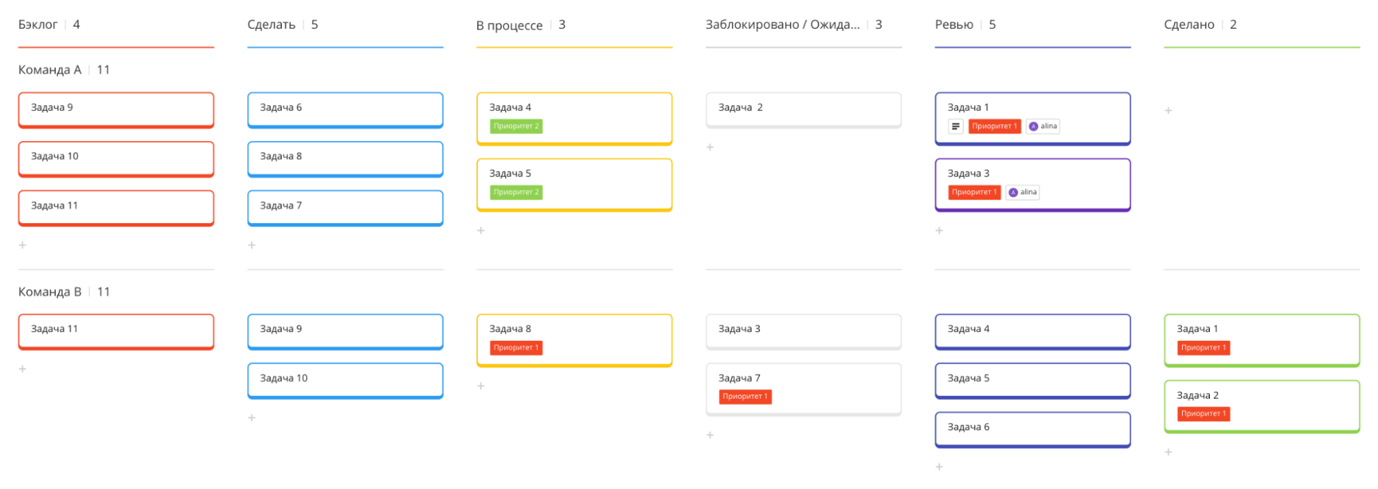 Методологии управления проектами: разбираем ключевые для IT- и digital-проектов