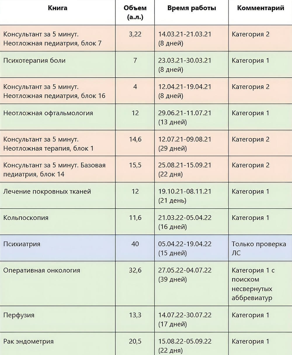 Личный опыт: как рассчитать трудозатраты и упорядочить удалённую работу |  Медиа Нетологии