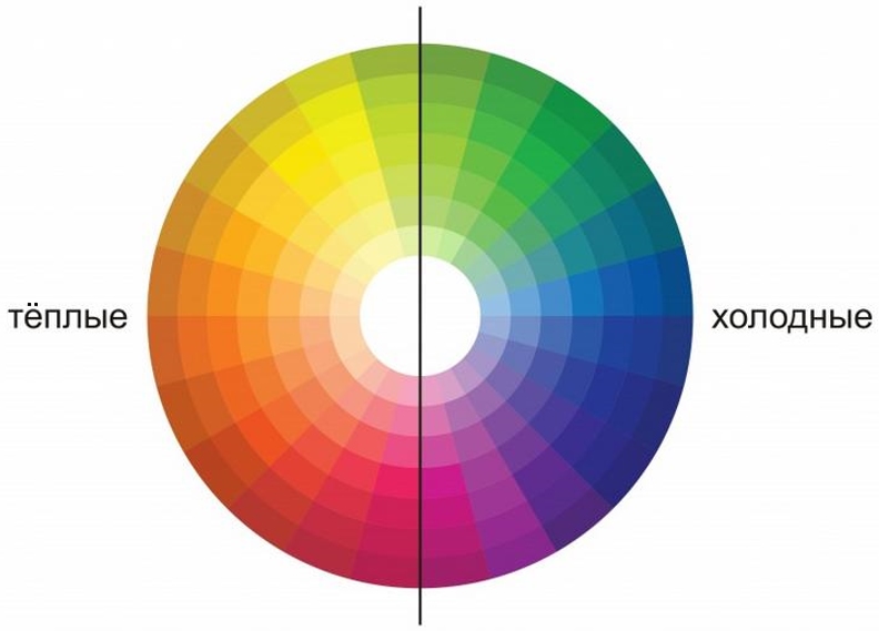 Психология цвета: как цвет влияет на потребителей