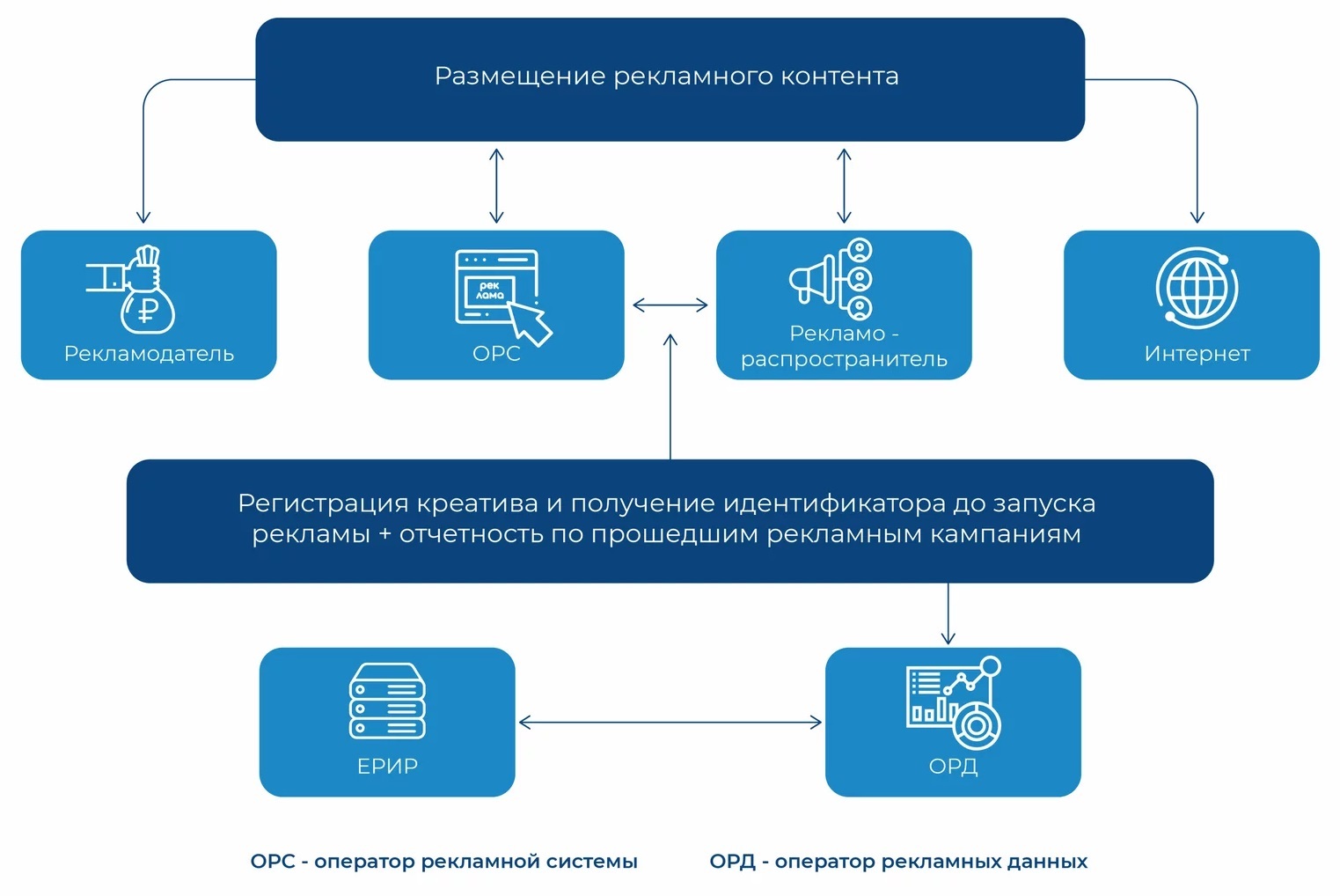 25 трендов в PR и корпоративных коммуникациях в России в 2022-2024 гг.